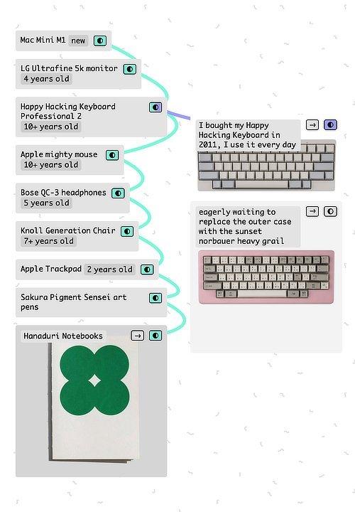 MacMini M1 (new). LG Ultrafine 5k monitor (4 years old). Happy Hacking Keyboard Professional 2 (10+ years old. I bought my Happy Hacking Keyboard in 2011. I use it every day. Eagerly waiting to replace the outer case with the sunset norbouer heavy grail). Apple mighty mouse (10+ years old). Bose QC-3 headphones (5 years old). Knoll Generation Chair (7+ years old). Apple Trackpad (2 years old). Sakura Pigment Sensei art pens. Hanaduri Notebooks.